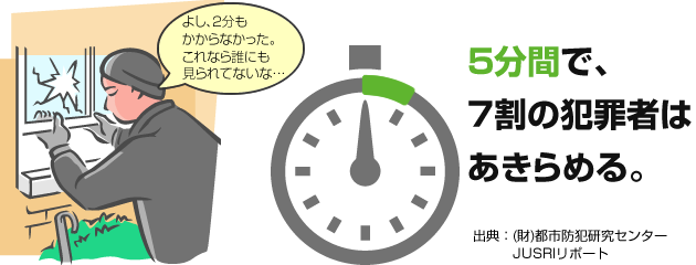 二重窓は、防犯にも心強い味方です