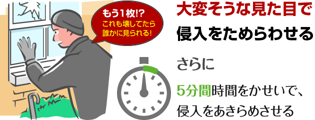 侵入が大変そうな二重窓は、泥棒対策にも効果があります