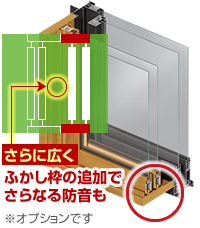 オプションでさらに空気層を厚くして、さらなる防音を期待できます